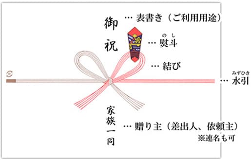 花結び